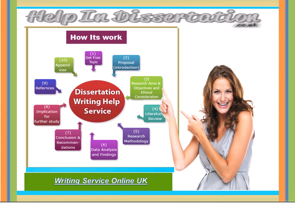 Бесплатную topic. How it's work. Topic proposal IB. Assignment. We help with writing your dissertation.